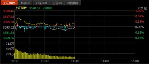 深证指数军工板块（期货交易直播间）波段加仓点解析