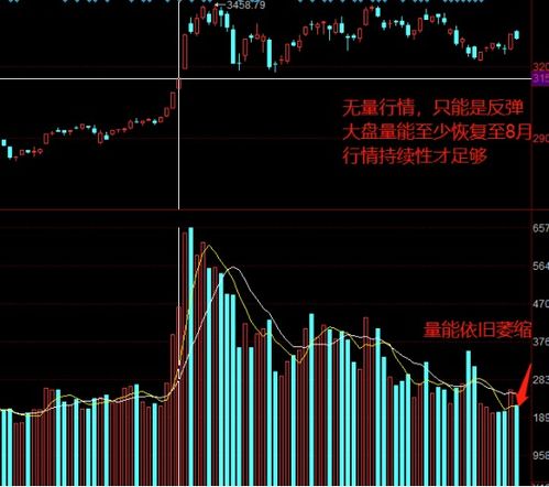 深证指数军工板块（期货交易直播间）波段加仓点解析