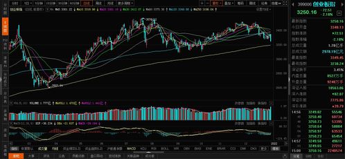 恒指新能源涨停潮（期货交易直播间）资金回流节奏把握，恒指期货实时讲解论坛