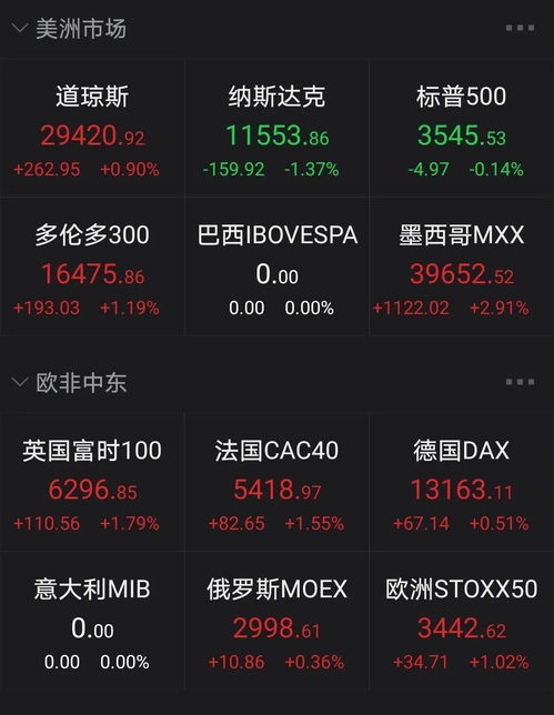 国际期货板块轮动（期货交易直播间）资本调仓方向预测，国际 期货