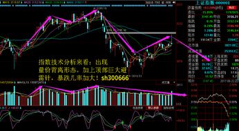 纳指半导体突破（期货交易直播间）低位主力建仓结构拆解，纳指期货 百科