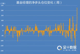 纳指期货直播室（期货交易直播间）AI算力方向资金抢跑策略教学，期货纳指平台