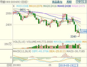德指直播间（期货交易直播间）欧元区经济数据与趋势反转捕捉，德指期货行情