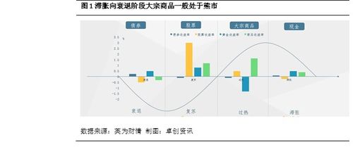 国际期货直播室：全球央行加息周期与基金调仓的深度解析