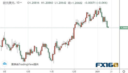 黄金期货直播室：美元指数回调下的多头机会全攻略