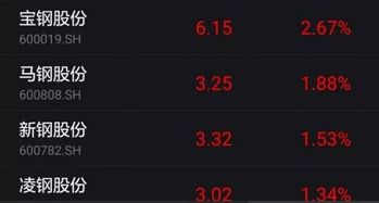 纳指直播间（期货交易直播间）AI芯片与科技基金多空反转狙击，纳指cfd