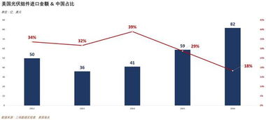 德指期货直播室：欧洲光伏市场与新能源链的黄金机遇尽在掌握