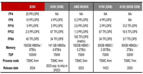 纳指直播间（期货交易直播间）AI GPU产业链爆发点，纳指期货交易技巧