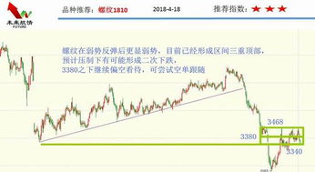 国际期货直播室（期货交易直播间）全球通胀回落与多空选择，国际期货直播室22