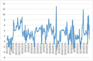 德指期货直播室（期货交易直播间）德国制造业数据的交易解读，德指期货行情走势图