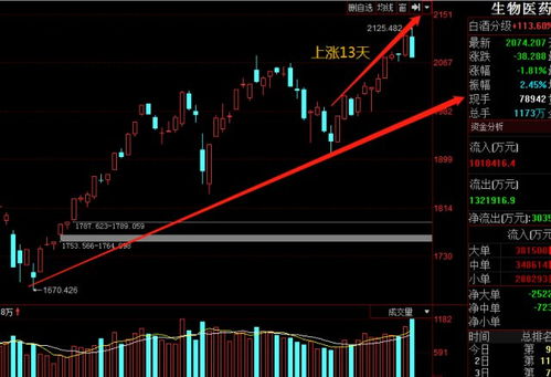 恒指直播间（期货交易直播间）港股生物医药反弹信号，恒指期货实时讲解论坛