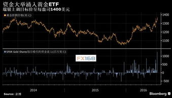 国际期货直播室（期货交易直播间）全球 ETF 资金流向与趋势判断，国际期货财经直播间
