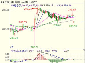 黄金期货直播室：避险、通胀与黄金三角关系深度解读