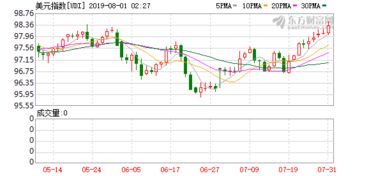 国际期货直播室（期货交易直播间）美联储降息周期的全球机会，期货直播室-国际期货直播间