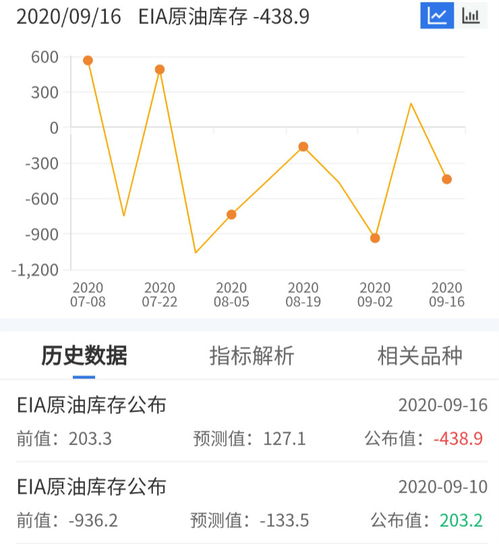 原油期货直播室：库存数据公布前的精准布局技巧揭秘