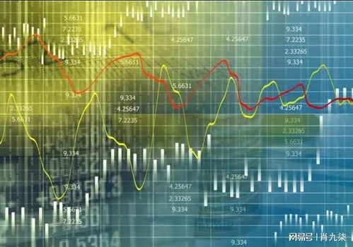 国际期货直播室（期货交易直播间）加息预期与全球指数抉择点，期货之家直播