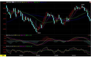 原油期货直播室揭秘：OPEC减产预期如何左右油价趋势