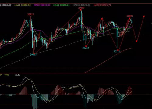 明日黄金、恒指、纳指、原油期货直播分析——全面把握A股与深证指数市场动向