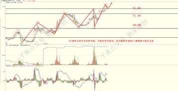 今日期货交易直播间全景解析：黄金、恒指、纳指、原油、A股走势深度剖析