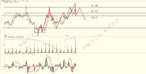 立即把握期货市场风向：优质直播间助你洞察黄金、原油、恒指、纳指最新动态