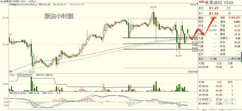 全景掌控全球期货宏观走势——今日黄金、恒指、纳指、原油直播分析，深度解读A股与深证指数市场趋势