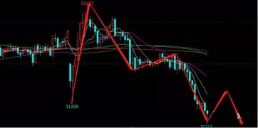 明日黄金、恒指、纳指、原油期货全景预判：把握市场动态的秘密武器