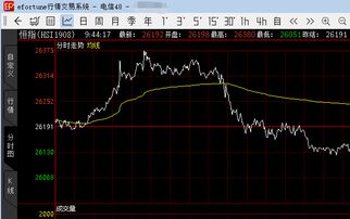 最新期货直播间全景解析：掌握黄金、恒指、纳指、原油的第一手行情