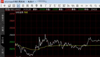 掌握第一手行情，开启财富新篇——最新期货直播间全面解析黄金、恒指、纳指、原油及A股市场趋势