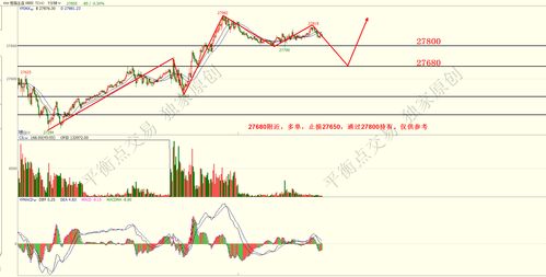 最新黄金期货直播间恒指期货直播室纳指期货直播间_原油期货直播室（期货交易直播间）A股、深证指数实时行情解读