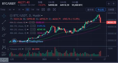 特斯拉股价暴跌！期货交易直播间深度解析：纳指期货受冲击，今晚德指与原油联动走势全揭秘