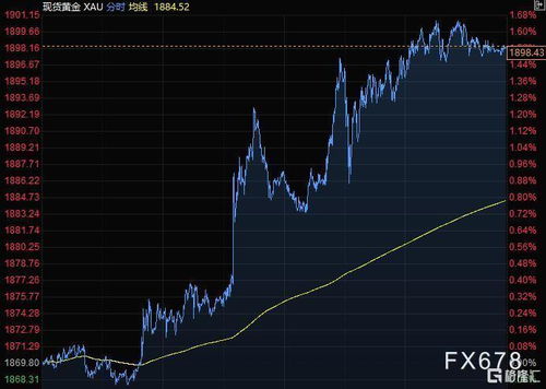 地缘冲突再起？（期货交易直播间）黄金、原油避险行情如何参与？纳指受影响吗？