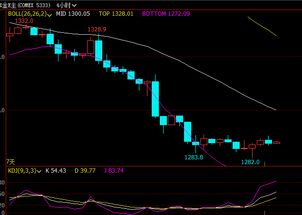 看完这场直播！（期货交易直播间）你也能抓住恒指、原油的起爆点！
