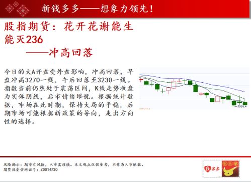 深证指数磨叽一整天！不如晚上来做纳指、德指，爽快赚波动的钱！