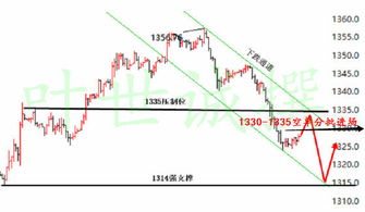 还看不懂基金走势？（期货交易直播间）今晚黄金、原油直接给方向，简单粗暴！