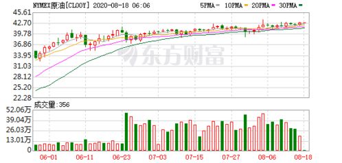 深证指数没行情？来！——纳指、黄金带你体验什么叫波动！