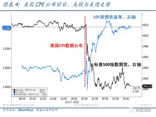 【CPI数据落地】深证指数跟不跟？（期货交易直播间）主战场在恒指黄金纳指期货！