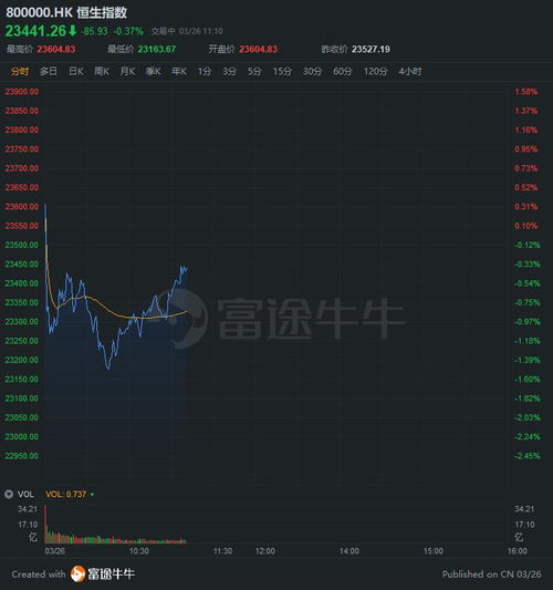 A股科技板块异动，如何影响纳指期货？（期货交易直播间）深度解读并布局黄金原油！