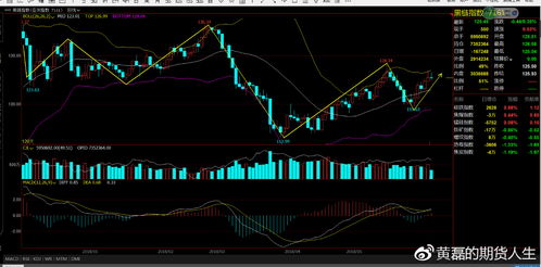 深证指数OR国际期货？谁才是今日赢家！（期货交易直播间）恒指原油纳指见分晓！