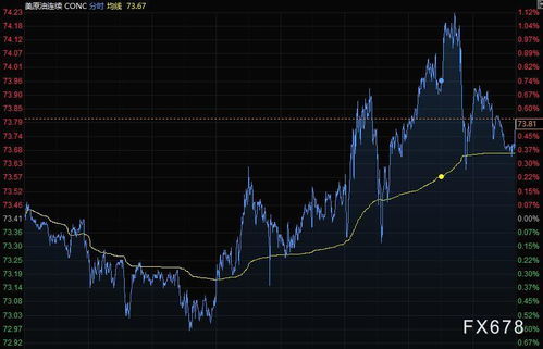 深证指数企稳，风险偏好回归！期货交易直播间助你把握多头良机