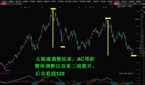 【现价参考】A股收盘，资金正涌入恒指！期货战火燃起，原油黄金多空激战一触即发