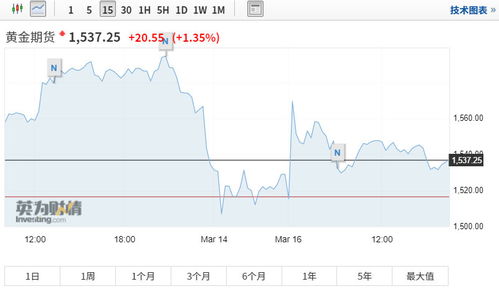 美联储“禁声期”到来！纳指、黄金迎来最佳