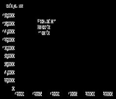Neue charttechnische Signale im deutsche