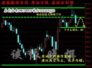 我是你在熊市中的唯一“明灯”！——期货交