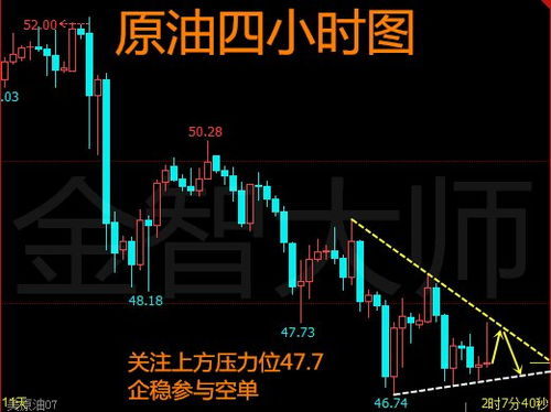 深证指数？不看！期货交易直播间全力做空德指，做多原油，节奏拉满！