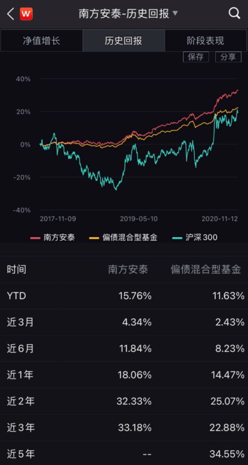 基金定投+期货对冲=完美组合！黄金、纳指实战配置全流程演示！
