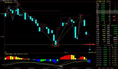 “K线语言”速成班！——从深证指数到国际