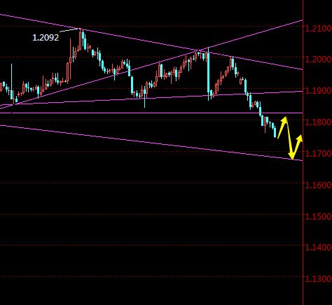 原油盘中快节奏直播间：短周期机会捕捉