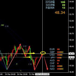 原油高点回落直播室：顶部信号的确认方式