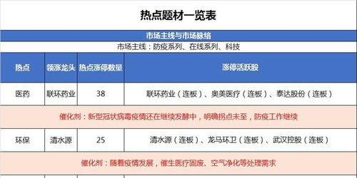 黄金分水岭直播间：关键点位的重要性解析