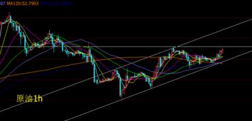 白银关键阻力直播室：突破后的延续判断
